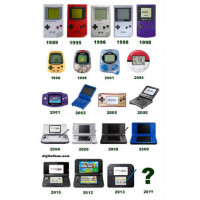 Nintendo Handheld Systems