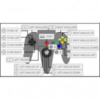 Nintendo 64 Controllers - N64 Controllers - N64 Controller Pads